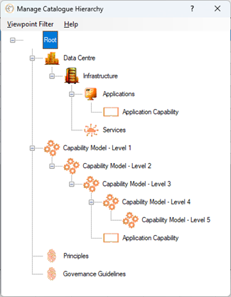 Customizable Meta model Hierarchy.