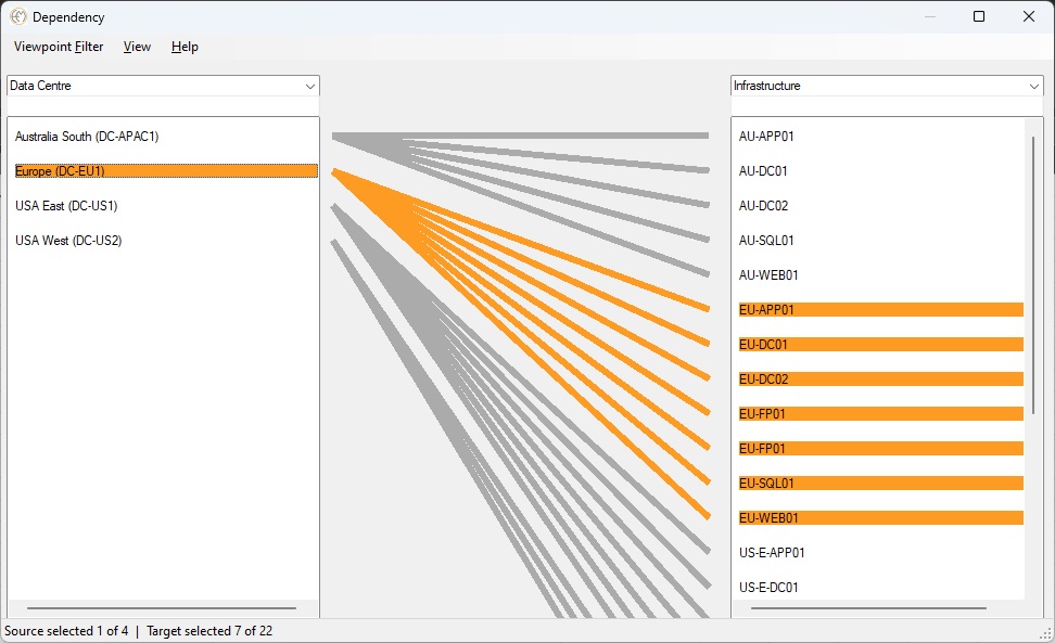 Dependency Management screen shot representing multiple repository items being dependent.